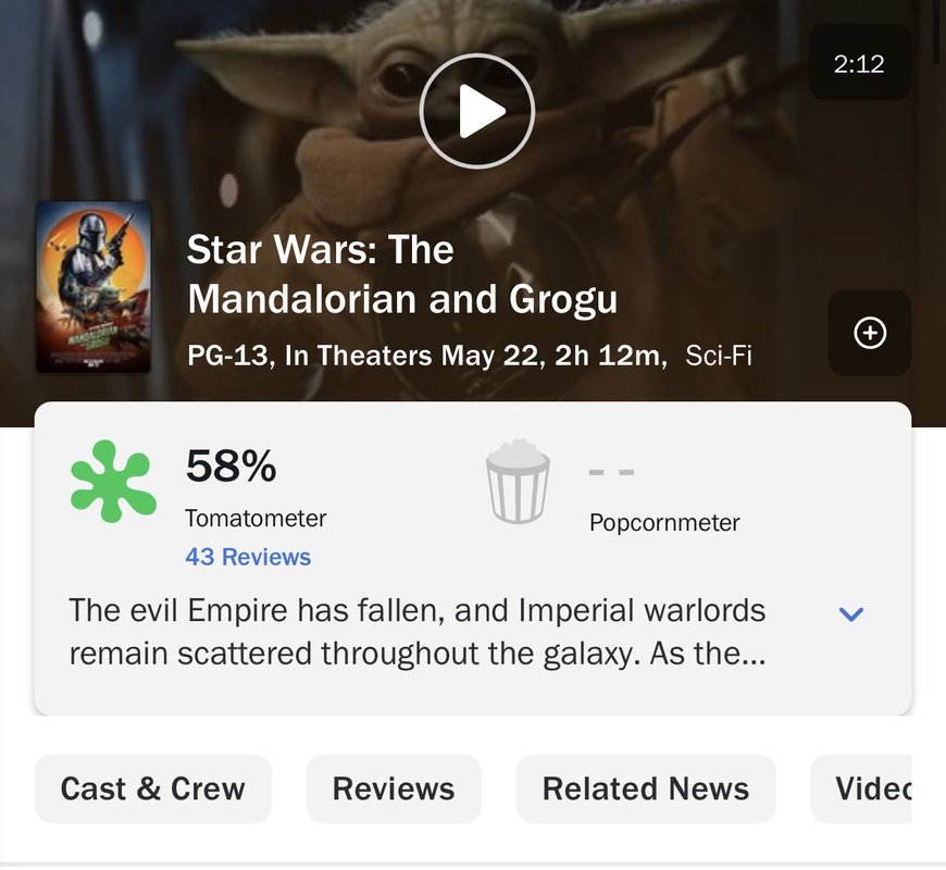 ‘The Mandalorian & Grogu’ Debuts with 58% on Rotten Tomatoes – First Star Wars Film in 7 Years