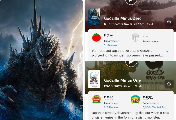 Godzilla Minus Zero Opens at 97% on Rotten Tomatoes After Its Festival Debut