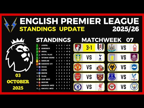 Unpacking the Drama: Key Moments and Shifts in the 2025-26 Premier League Season So Far