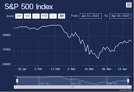S&P 500 Live Updates January 13 2026: Pulls Back from Record Highs as JPMorgan Falls on Earnings & Trump Credit Card Rate Cap Demands – Full Market Recap
